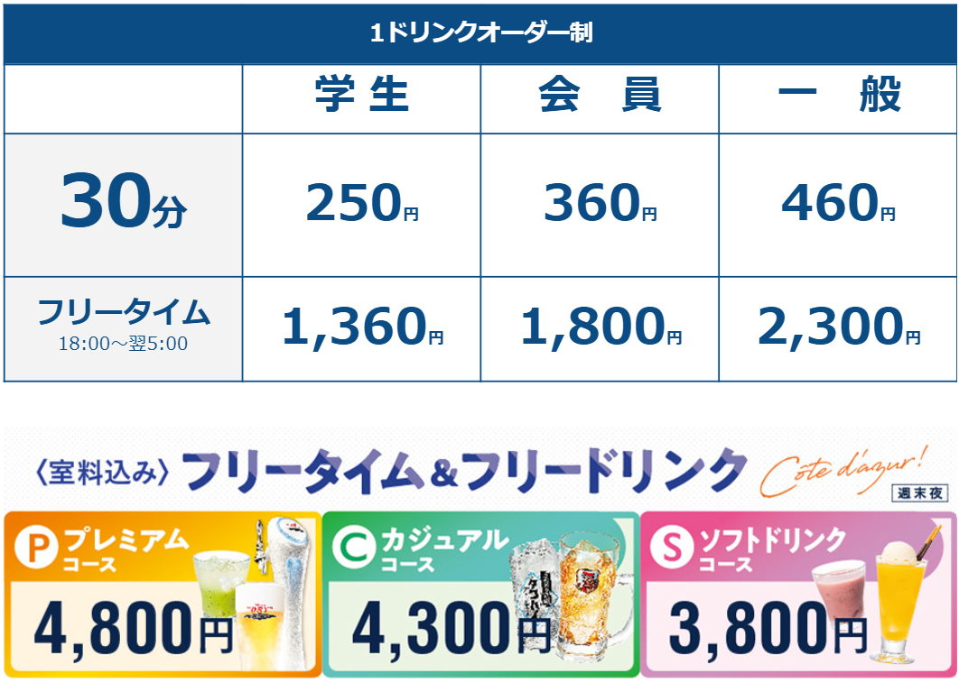 活動歴および当時の関連ビジュアル記録